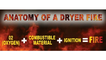 Anatomy of a Dryer Fire copy with flames and combustion equation.